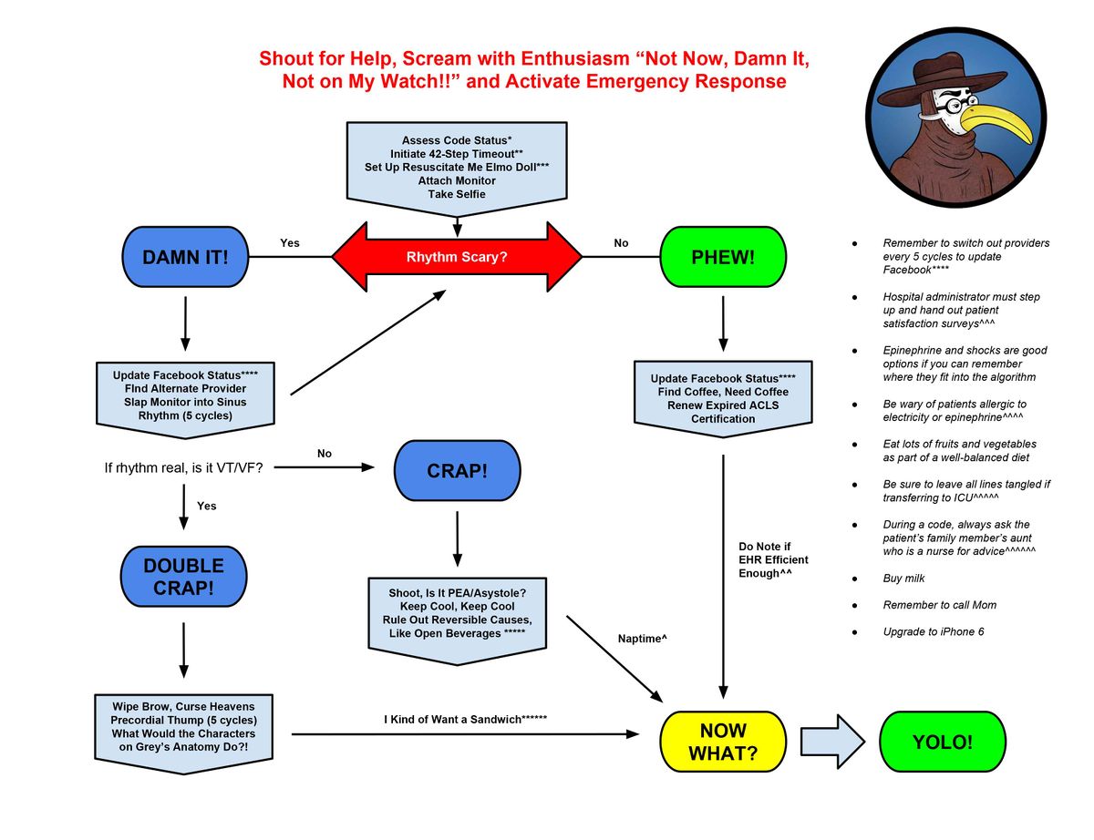 2015 ACLS Algorithm - Gomerpedia