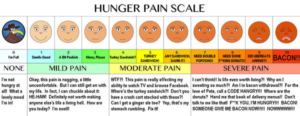 Hunger Pain Scale.jpg