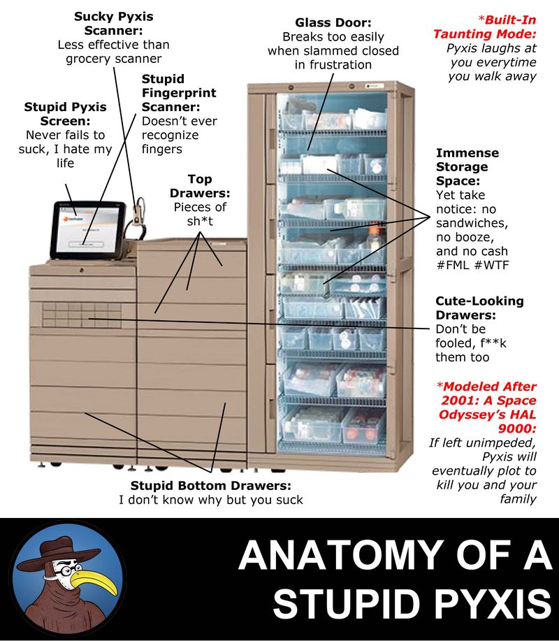 Anatomy of a Stupid Pyxis.jpg