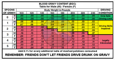 http://gomerpedia.org/images/thumb/6/64/Blood_Gravy_Content_Chart.jpg/400px-Blood_Gravy_Content_Chart.jpg