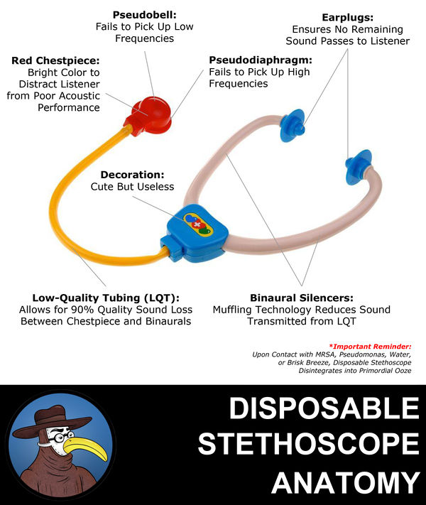 Anatomy of a Disposable Stethoscope.jpg