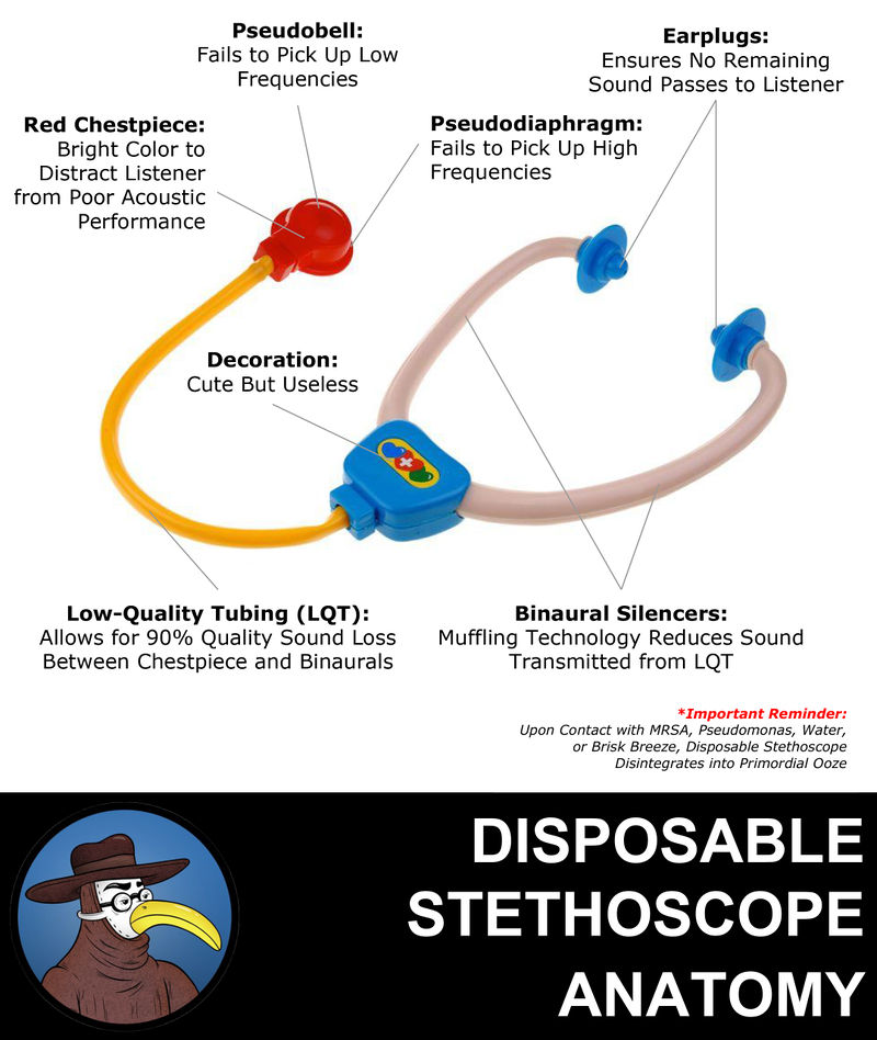 Anatomy of a Disposable Stethoscope.jpg