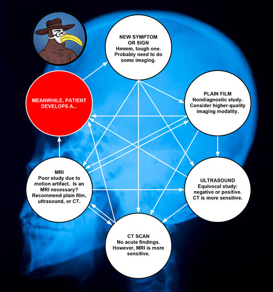 Radiology's Circle of Tests.jpg