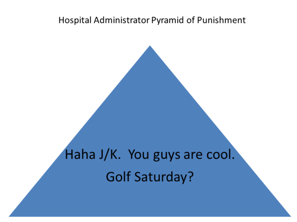 Hospital Administrator Pyramid of Punishment.png