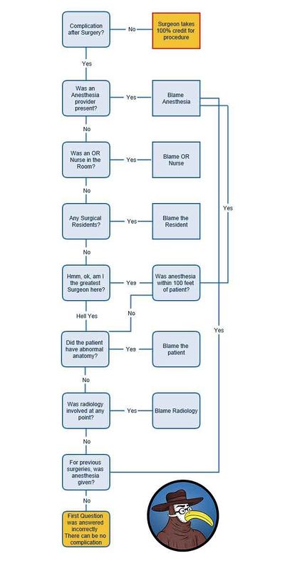 Blame Anesthesia Algorithm.jpg