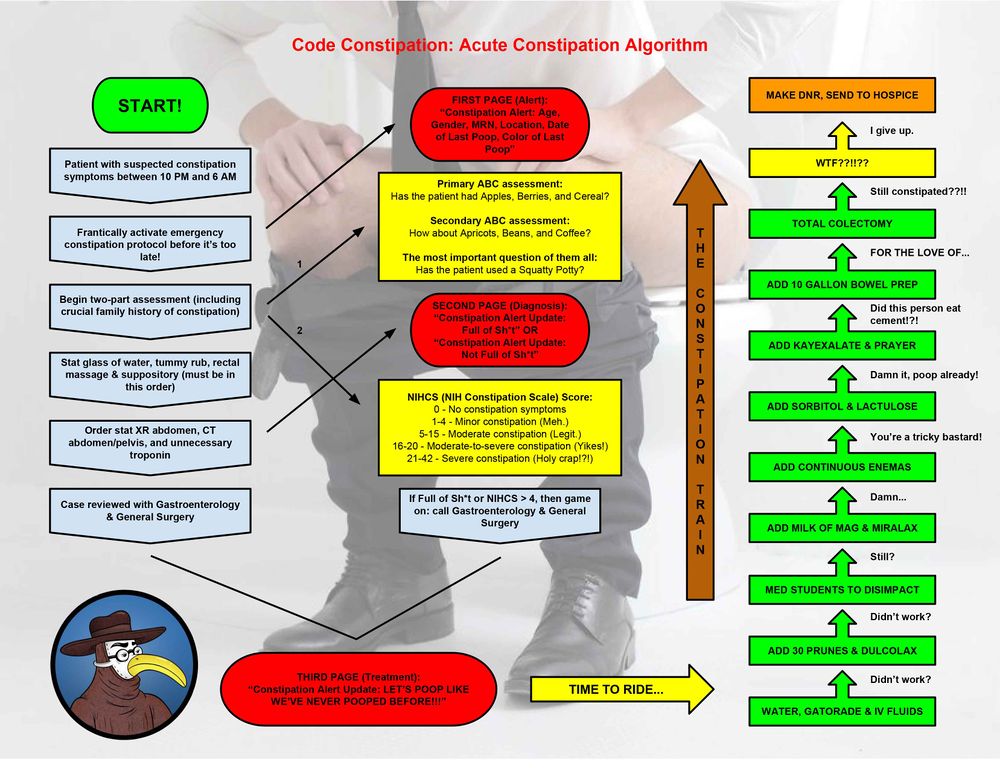 2016 Code Constipation Algorithm.jpg