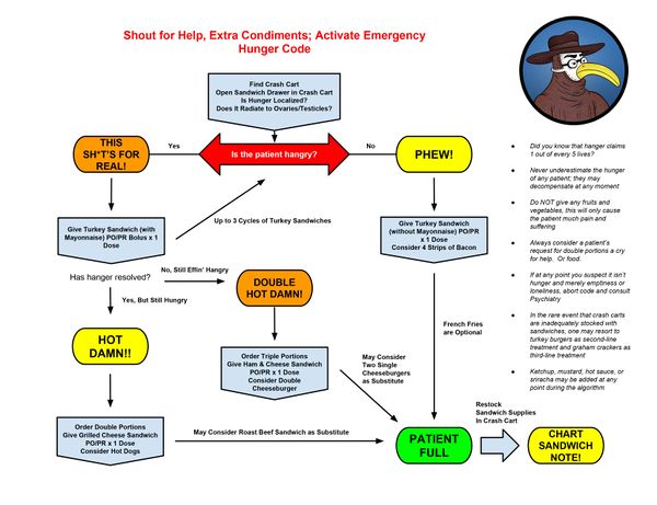 2016 ACLS Hangry Algorithm.jpg